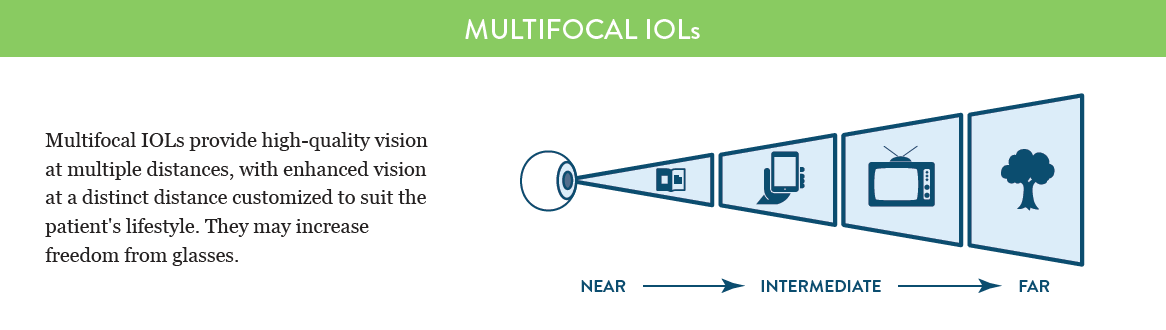 multifocal-iol